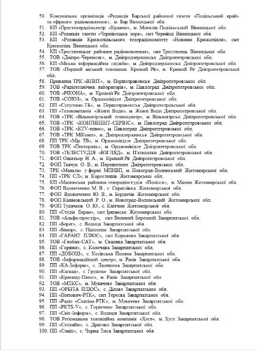 Нацтелерадио оштрафовало 261 лицензиата за сокрытие медиасобственности
