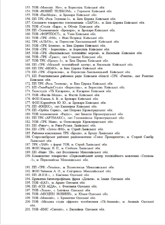Нацтелерадио оштрафовало 261 лицензиата за сокрытие медиасобственности
