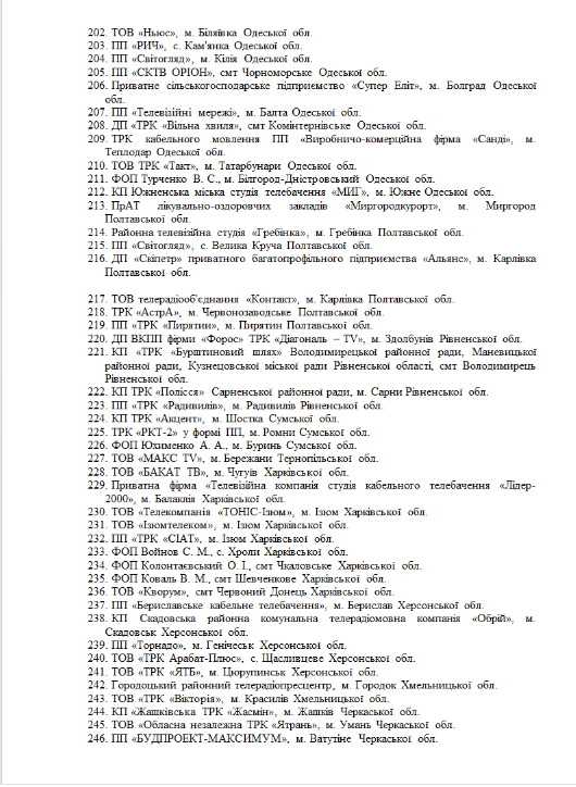 Нацтелерадио оштрафовало 261 лицензиата за сокрытие медиасобственности