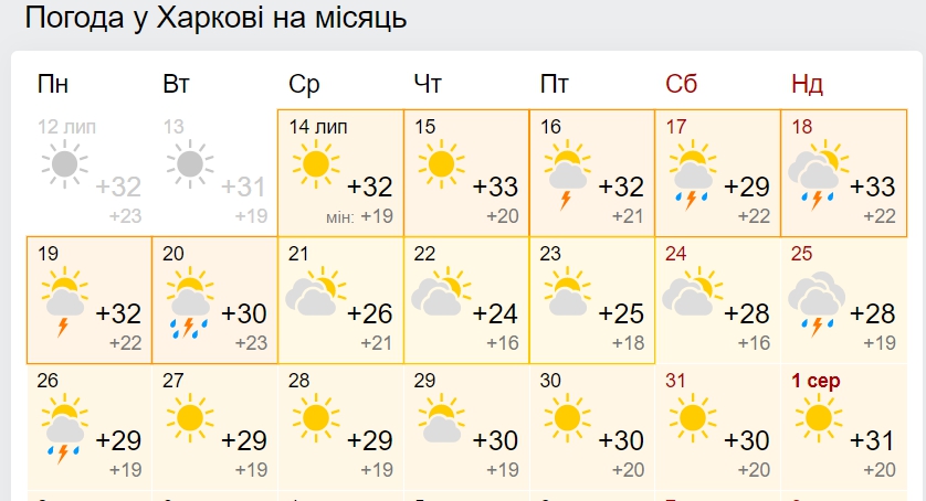 Синоптики дали прогноз до конца июля, рассказав, ждать ли адской жары