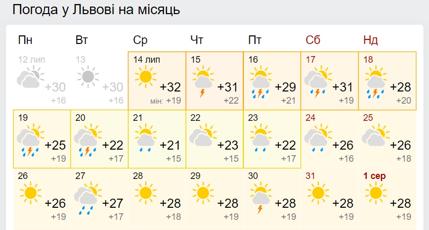 Синоптики дали прогноз до конца июля, рассказав, ждать ли адской жары