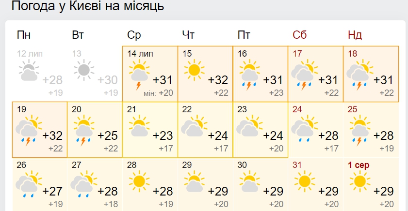 Синоптики дали прогноз до конца июля, рассказав, ждать ли адской жары