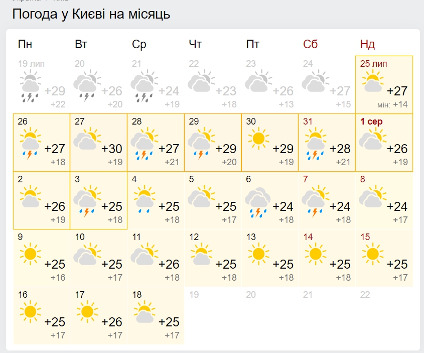 Раскалит до +40, а потом затянет дождями: синоптики ошарашили погодой на август