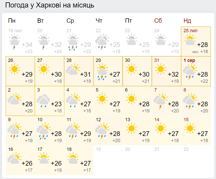Раскалит до +40, а потом затянет дождями: синоптики ошарашили погодой на август