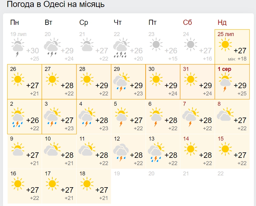 Раскалит до +40, а потом затянет дождями: синоптики ошарашили погодой на август