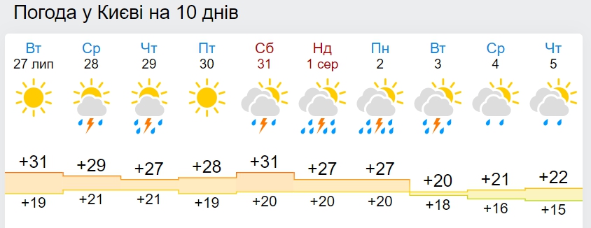 В Украину идет резкое похолодание до +18 днем: дата