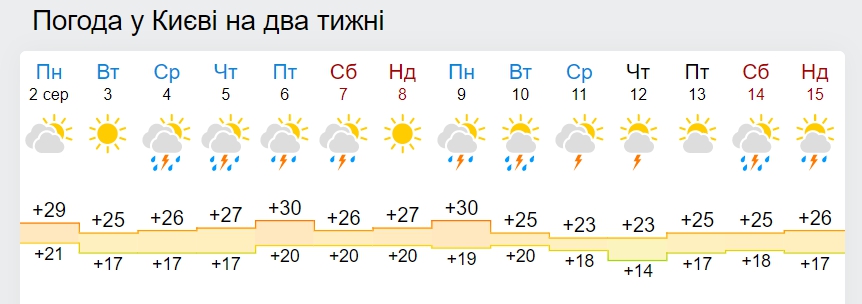 В Украину идет похолодание до +15 днем: дата