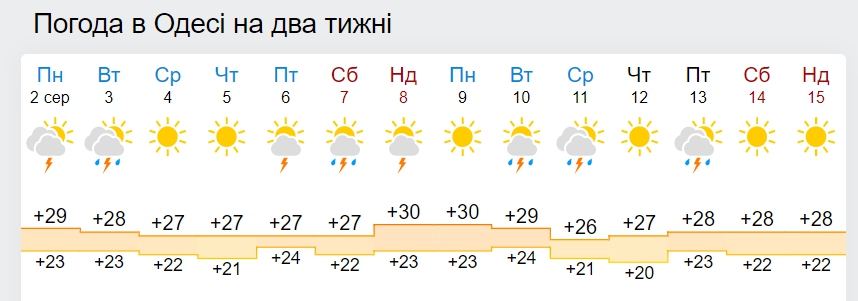 В Украину идет похолодание до +15 днем: дата