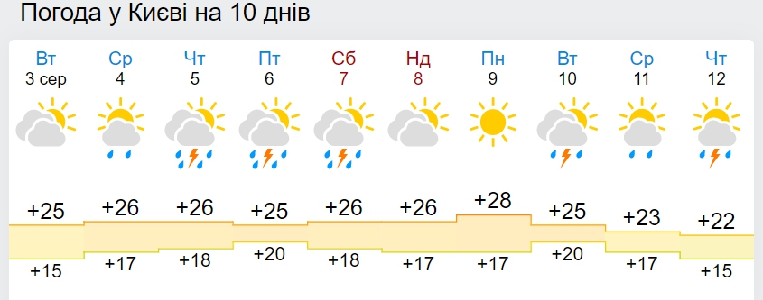 Часть Украины накроет холодными ливнями: где будет бушевать непогода