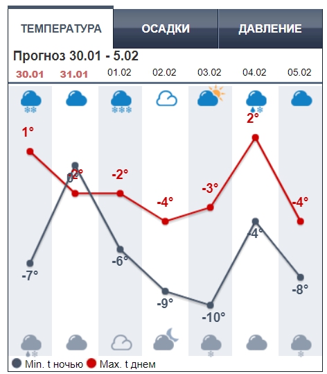 В Украину возвращаются 20-градусные морозы: синоптики назвали дату