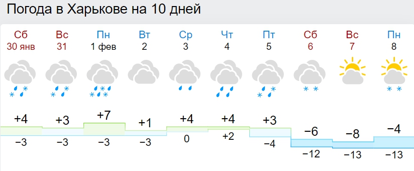 В Украину возвращаются 20-градусные морозы: синоптики назвали дату