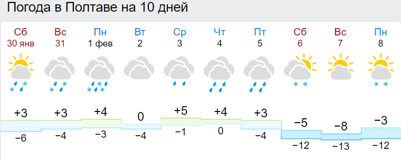 В Украину возвращаются 20-градусные морозы: синоптики назвали дату