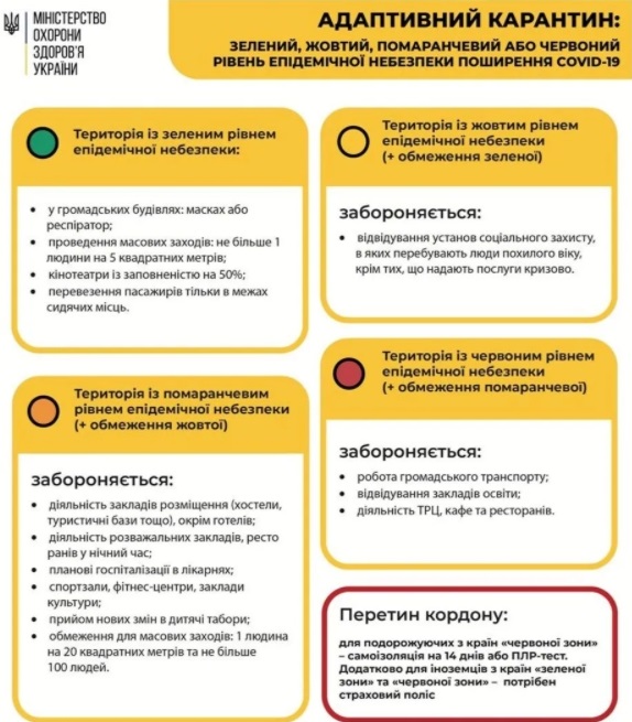 В Украине могут вернуть "красную зону" карантина: кто туда попадет