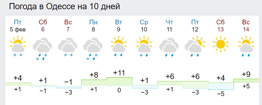 Лютые морозы затянутся надолго: появились новые карты погоды