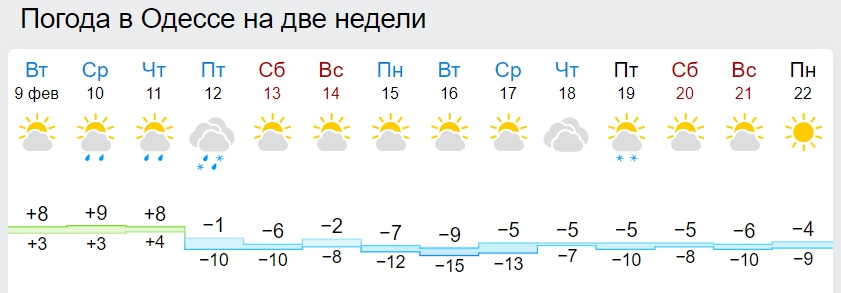 Синоптики рассказали, когда в Украине закончатся снегопады и метели