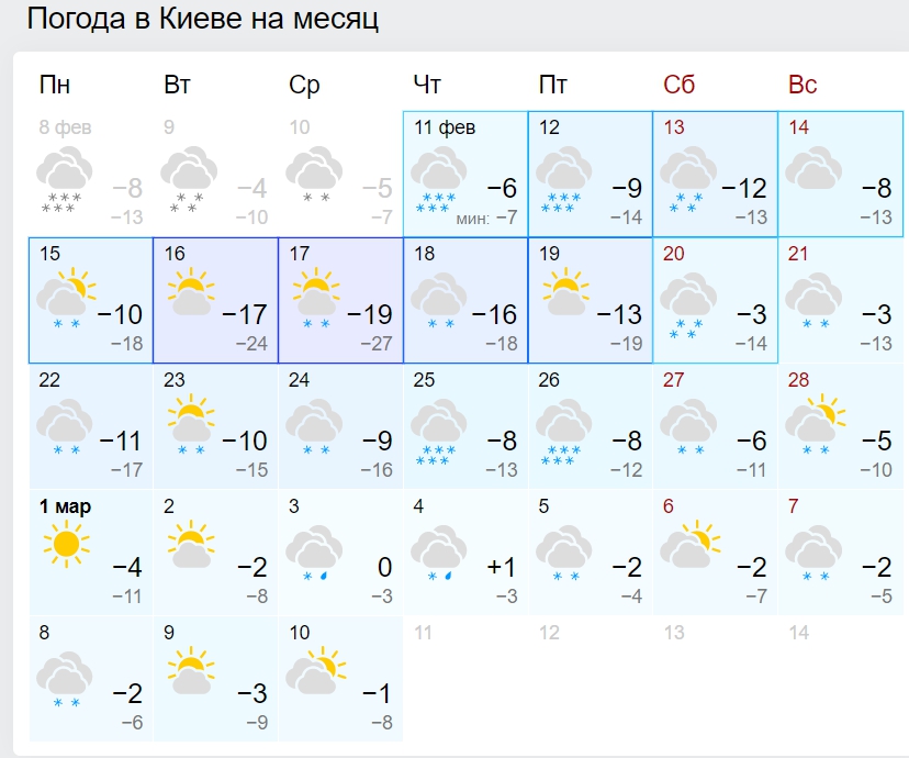 Коллапс в Киеве: что будет с городом, когда снег начнет таять