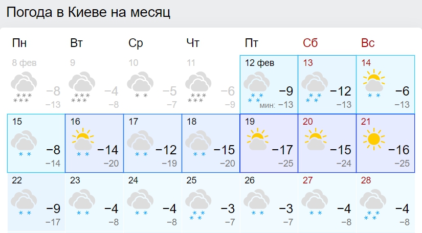 Такого в Києві не було останні 43 роки: з'явився прогноз погоди до кінця лютого
