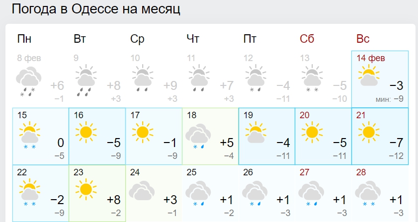 Синоптики рассказали, когда в Украине потеплеет