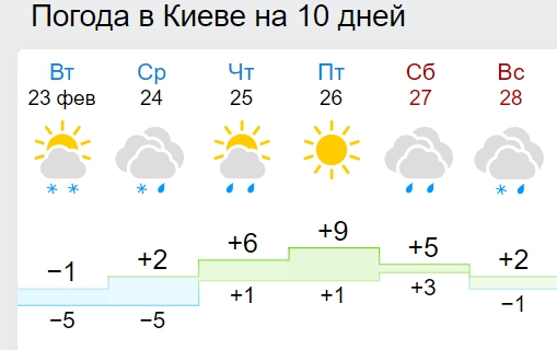 В Украину идет настоящая весна: синоптики дали прогноз до конца февраля