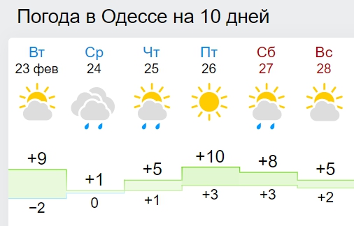 В Украину идет настоящая весна: синоптики дали прогноз до конца февраля