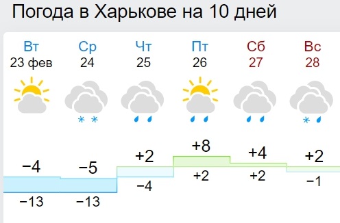 В Украину идет настоящая весна: синоптики дали прогноз до конца февраля