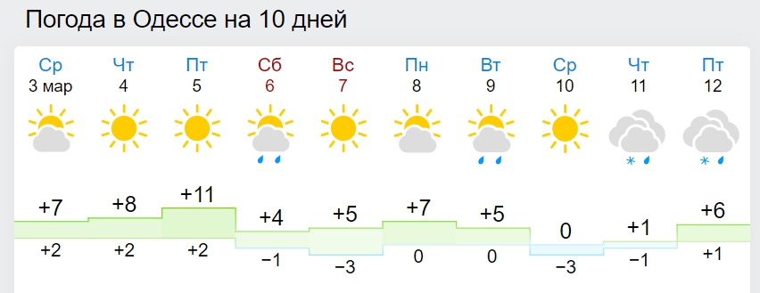 В Украину вернутся сильные морозы: синоптики назвали дату