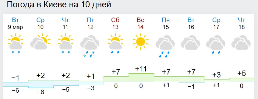 В Украину идет резкое потепление: синоптики назвали дату
