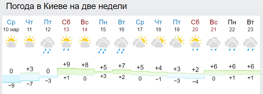 Дожди со снегом будут еще долго: синоптики рассказали о погоде в марте