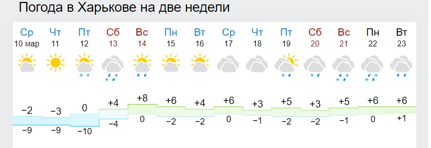 Дожди со снегом будут еще долго: синоптики рассказали о погоде в марте