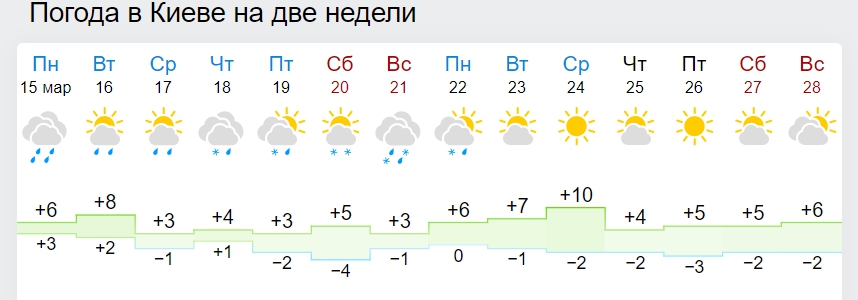 В Україну суне похолодання: синоптики поділились свіжим прогнозом