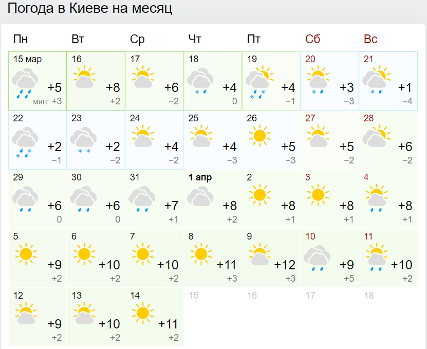 Синоптики рассказали, когда в Украину придет весеннее тепло