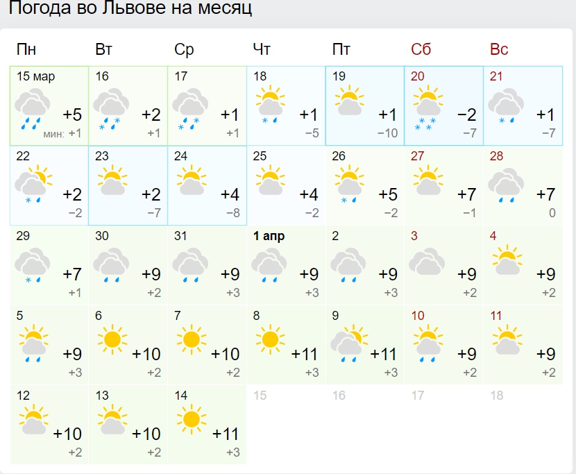 Синоптики рассказали, когда в Украину придет весеннее тепло