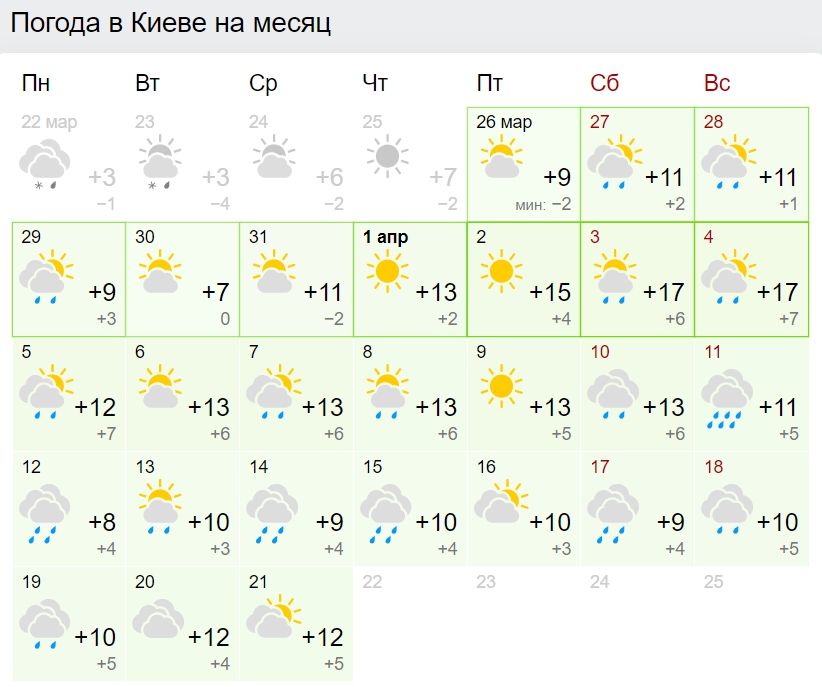 Заморозки и много дождей: синоптики дали прогноз погоды на апрель