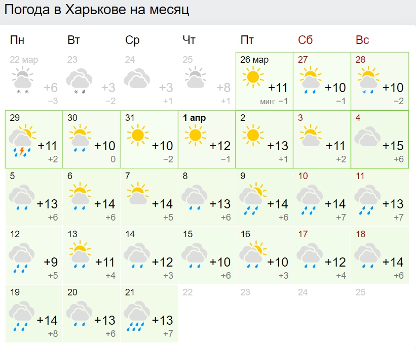 Заморозки и много дождей: синоптики дали прогноз погоды на апрель