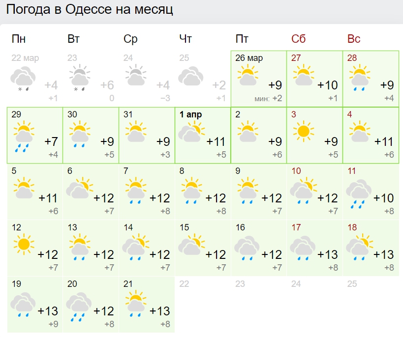 Заморозки и много дождей: синоптики дали прогноз погоды на апрель