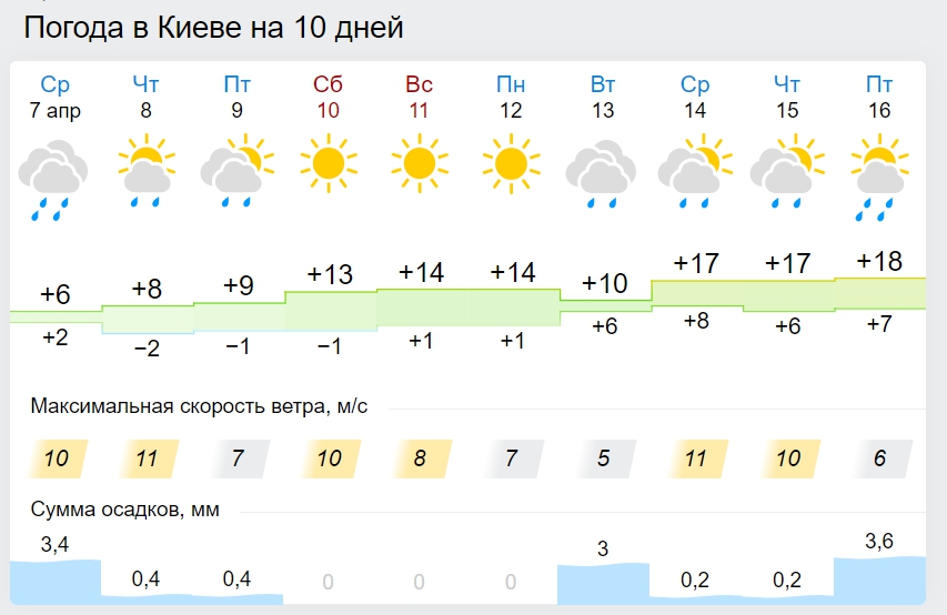 В Украину идет настоящая теплая весна: синоптики назвали дату