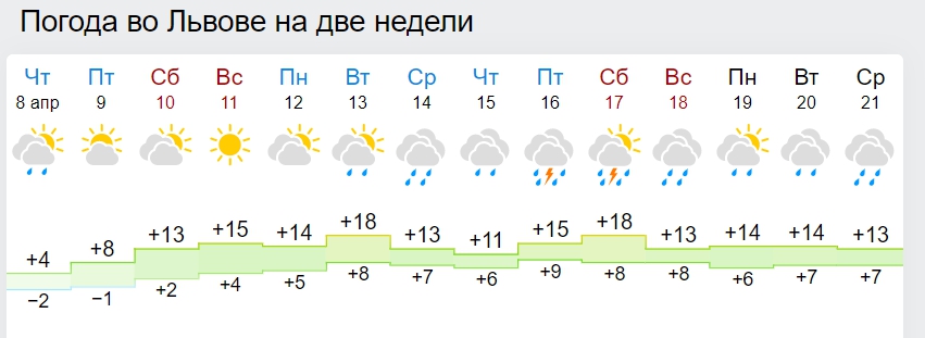В Украине наступит сезон дождей и весенних гроз: синоптики обновили прогноз на апрель