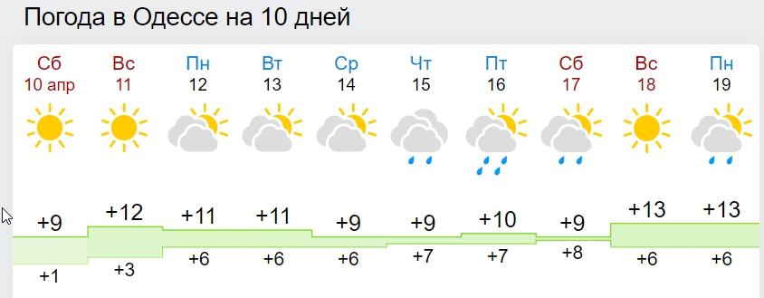 В Украину вернутся снег и морозы: названа дата похолодания