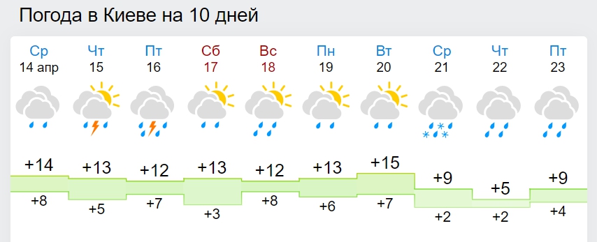 В Украину идут затяжные дожди и даже снег: как долго продлится непогода
