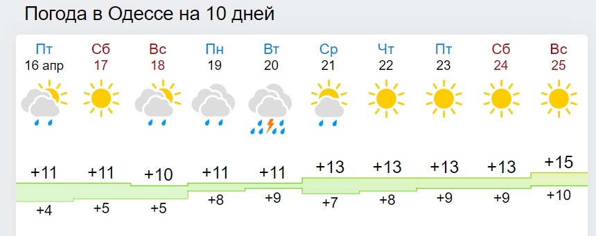 Синоптики обещают нам "весеннюю жару": когда будет +20 и выше