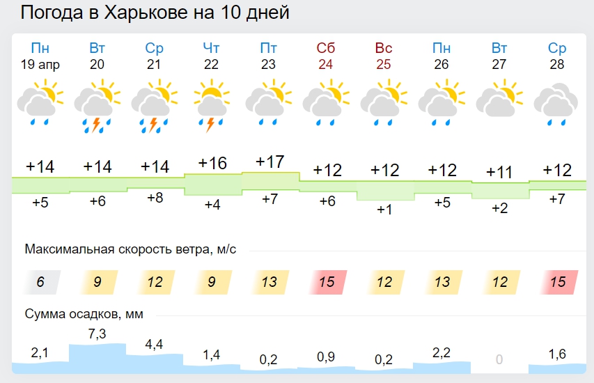 Вербна неділя з "сюрпризами": синоптики приголомшили прогнозом на 25 квітня