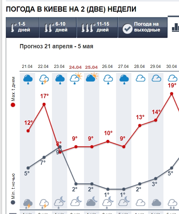 Мерзенний холод, заморозки і суцільні дощі: синоптики шокували прогнозом до кінця квітня