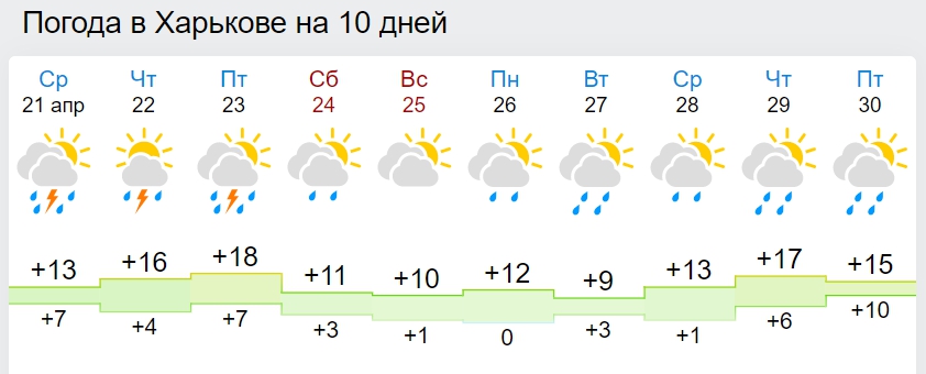 Мерзенний холод, заморозки і суцільні дощі: синоптики шокували прогнозом до кінця квітня
