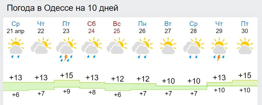 Мерзенний холод, заморозки і суцільні дощі: синоптики шокували прогнозом до кінця квітня