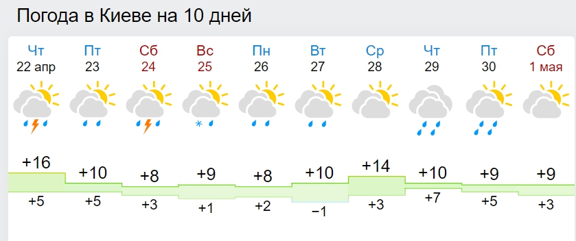 В Украине резко изменится погода: спасатели и синоптики бьют тревогу