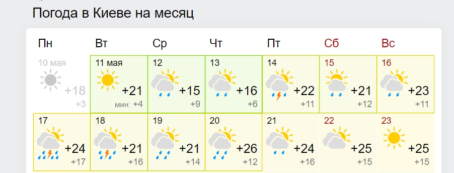 В Україну йде потужне потепління: коли і де буде +25 і вище