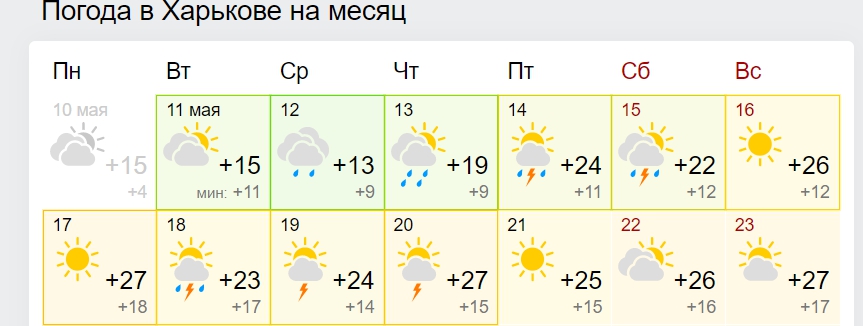 В Україну йде потужне потепління: коли і де буде +25 і вище