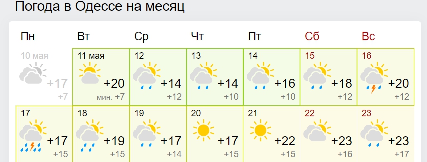 В Україну йде потужне потепління: коли і де буде +25 і вище