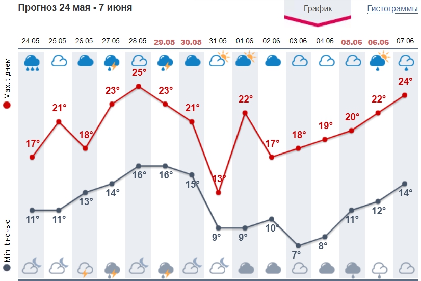 В Україну суне серйозне похолодання: названа дата