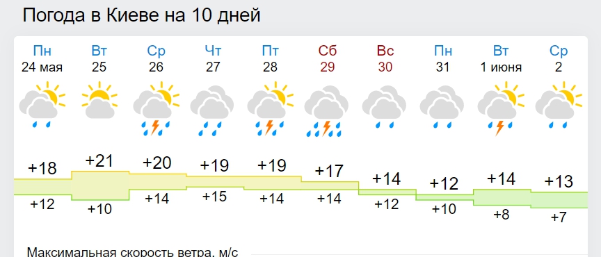 В Україну суне серйозне похолодання: названа дата